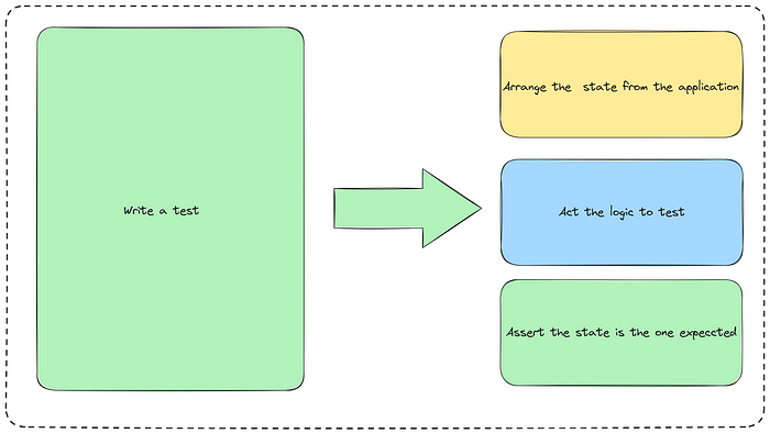 Create your first integration test for a WordPress plugin